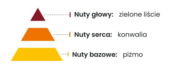 Relaxeen- Odświeżacz Powietrza 300ml