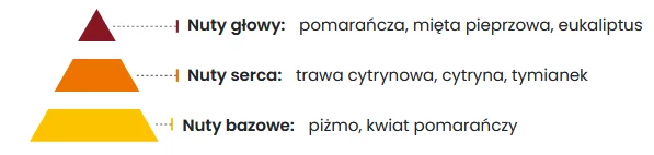Oops Neutralizator moczu zwierząt 300 ml