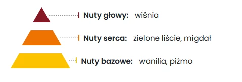 Green Wood Ekologiczny Odświeżacz Powietrza 5ml