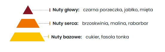Jelly Pearls Kuleczki Zapachowe 350ml