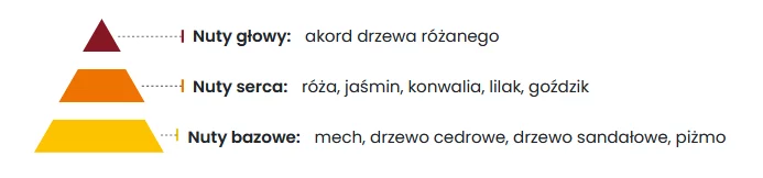 ELIX BONDÉ Papierowy Odświeżacz Powietrza