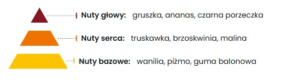 Green Wood Ekologiczny Odświeżacz Powietrza 5ml