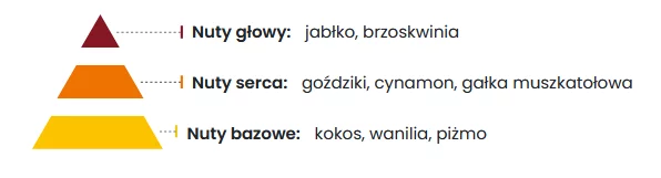 Green Wood Ekologiczny Odświeżacz Powietrza 5ml
