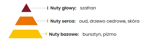 Green Wood Ekologiczny Odświeżacz Powietrza 5ml