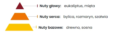Green Wood Ekologiczny Odświeżacz Powietrza 5ml