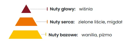 Fresh Bottle Odświeżacz Samochodowy 5ml