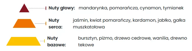 AURA Membranowy Odświeżacz Powietrza