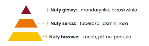 Amarella Olejek Zapachowy do Prania 150 ml