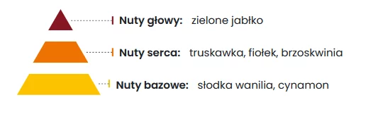 Green Wood Ekologiczny Odświeżacz Powietrza 5ml
