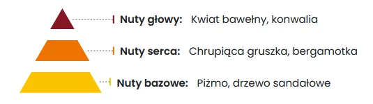 Amarella Olejek Zapachowy do Prania 150 ml