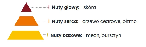 Green Wood Ekologiczny Odświeżacz Powietrza 5ml