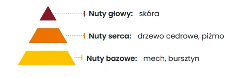 Fresh Bottle Odświeżacz Samochodowy 5ml