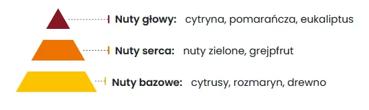 Green Wood Ekologiczny Odświeżacz Powietrza 5ml