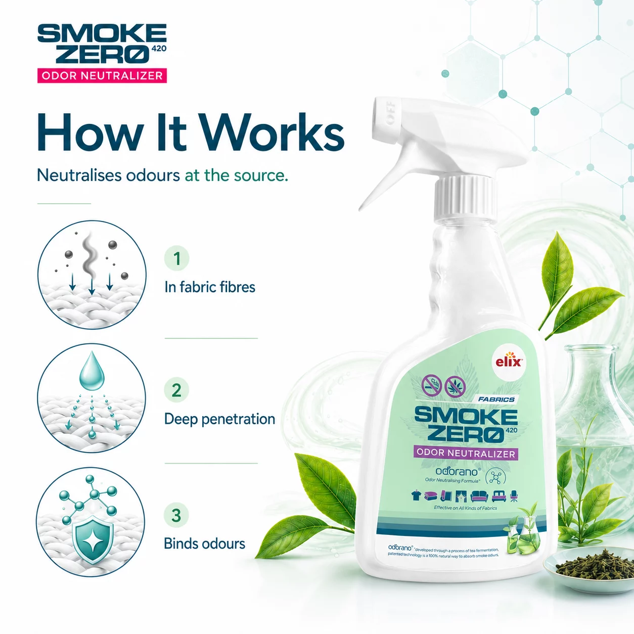 Smoke Zero 420 Fabric Spray 500 ml
