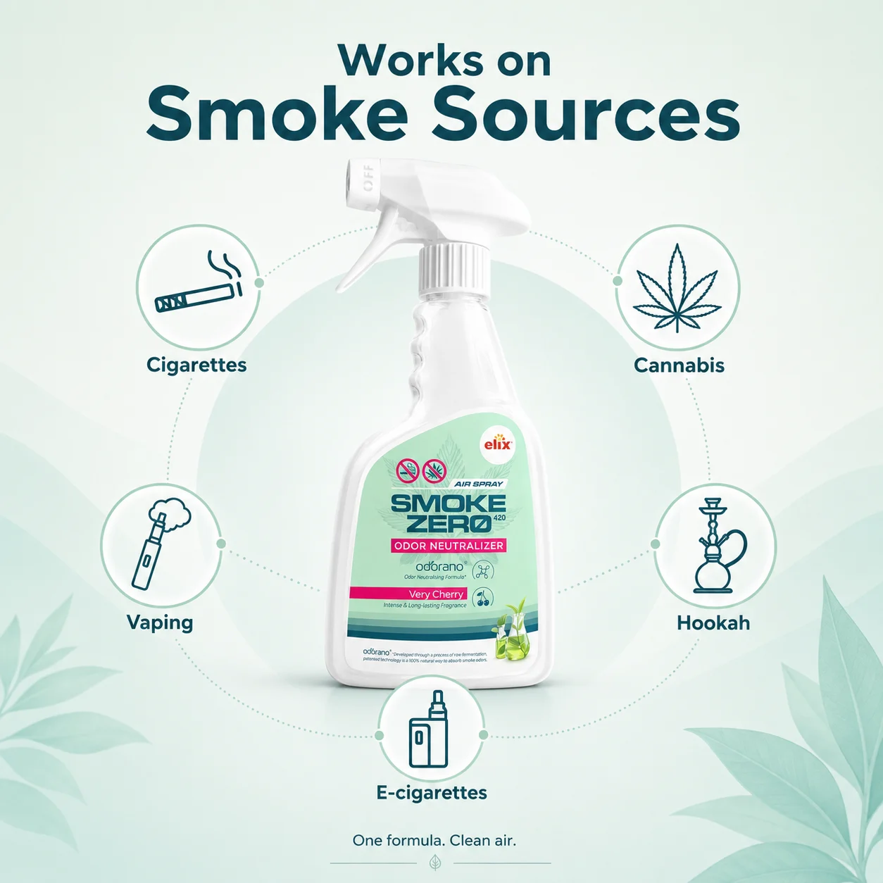Smoke Zero 420 Air Spray 500 ml
